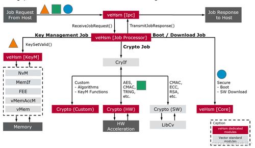 英飛凌HSM內(nèi)核開發(fā) 軟硬件協(xié)同設(shè)計(jì)與架構(gòu)解析